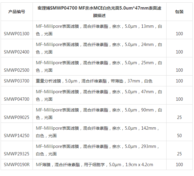 SCWP04700-默克密理博Millipore MF表面滤膜8.0um