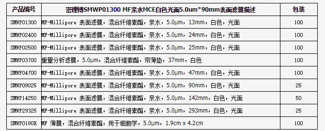 SMWP09025-Millipore密理博MF表面滤膜MCE膜