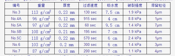 200mm-ADVANTEC东洋4A 5A 5B 5C滤纸
