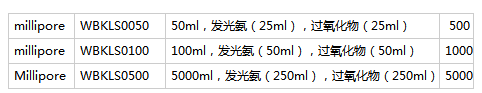 WBKLS0500-默克密理博HRP化学发光试剂盒