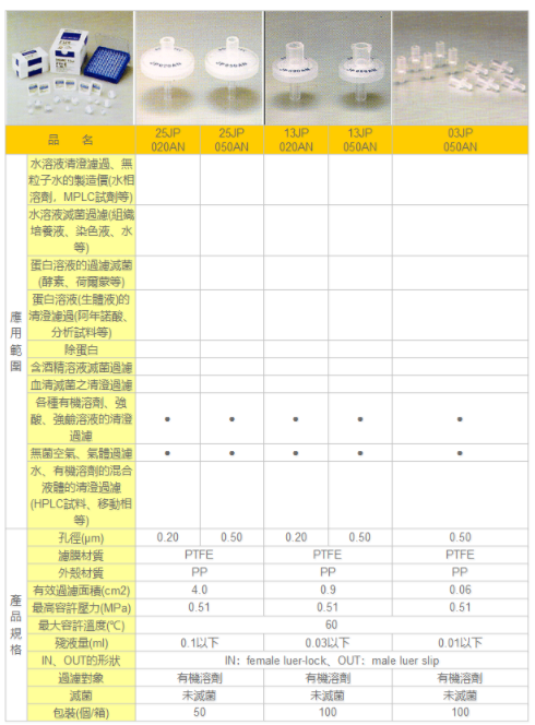 25JP050AN-东洋疏水性PTFE一次性针头式过滤器