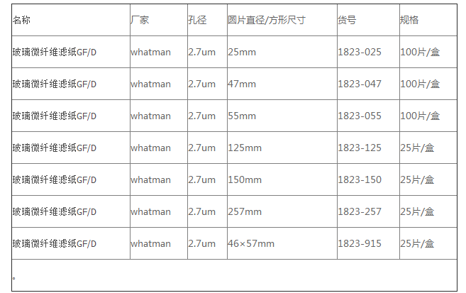 1823-025-英国whatman沃特曼GF/D玻璃纤维滤纸