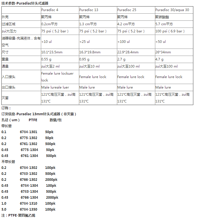 6784-1350-沃特曼Puradisc 13mm针头式过滤器