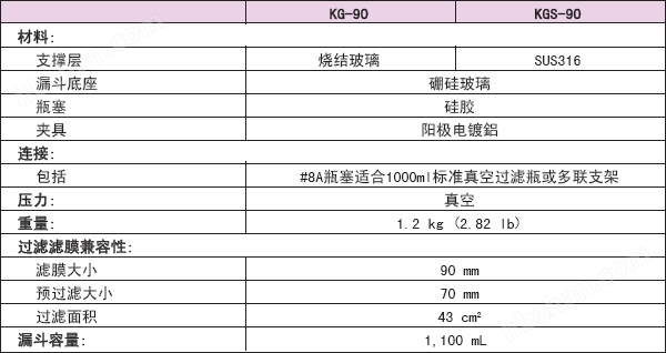 KG-90-日本东洋Advantec过滤器90mm玻璃支架漏斗